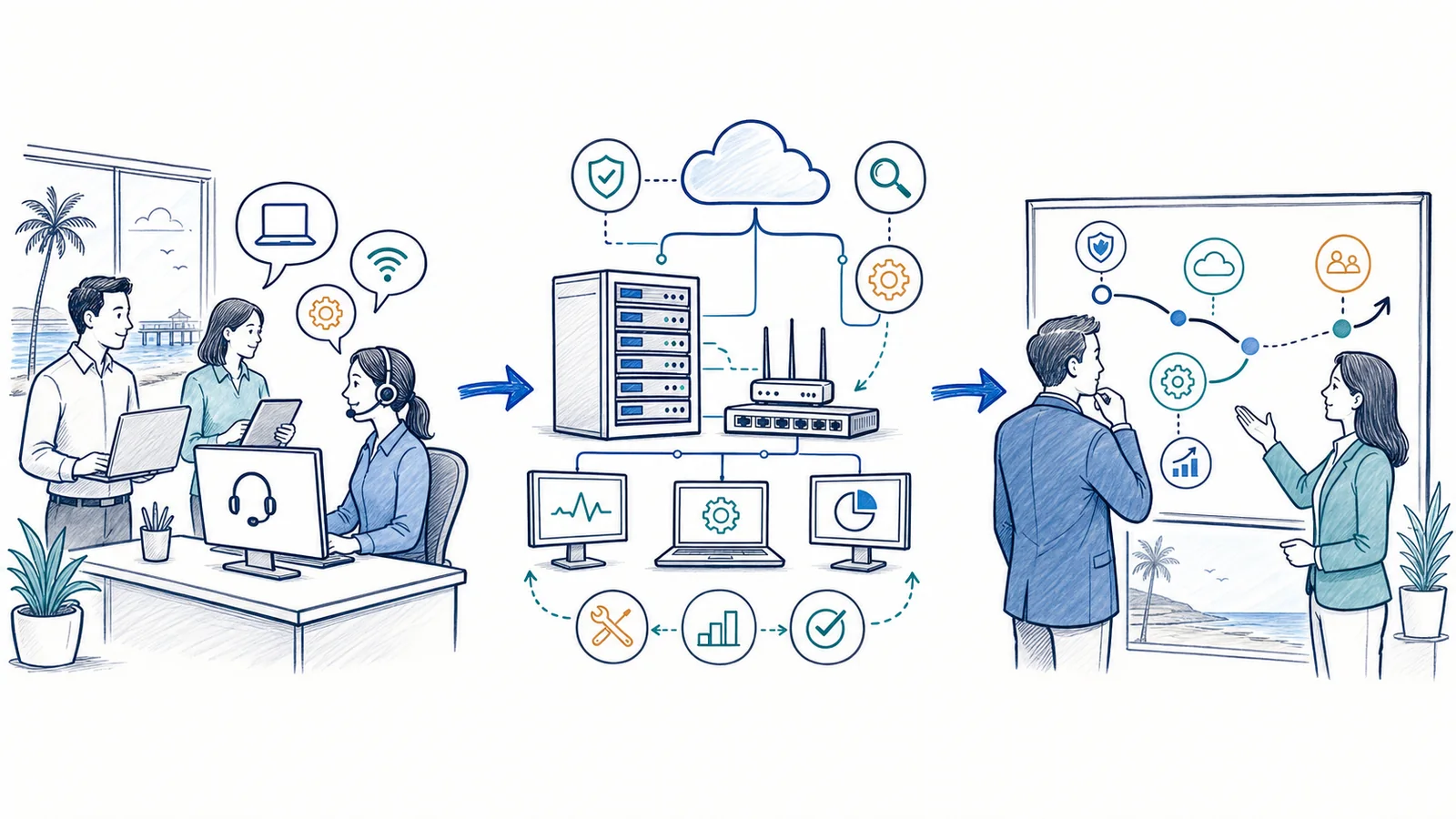 Whiteboard illustration of a managed IT operating model for an Orange County business.