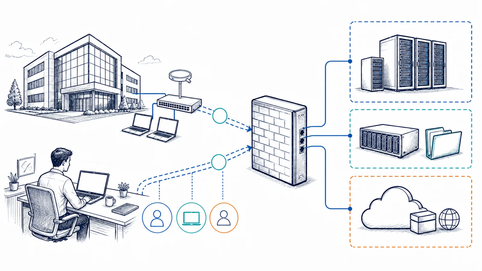 Whiteboard illustration of a business office and remote professional connecting through a firewall to segmented business servers, shared files, and cloud resources.